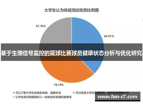 基于生理信号监控的篮球比赛球员健康状态分析与优化研究