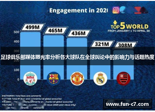 足球俱乐部媒体曝光率分析各大球队在全球舆论中的影响力与话题热度