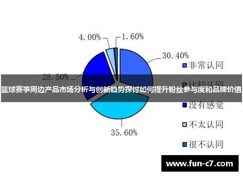 篮球赛事周边产品市场分析与创新趋势探讨如何提升粉丝参与度和品牌价值