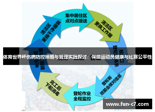 体育世界杯伤病防控策略与管理实践探讨：保障运动员健康与比赛公平性