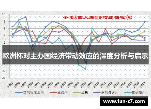 欧洲杯对主办国经济带动效应的深度分析与启示