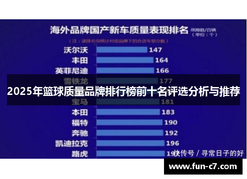 2025年篮球质量品牌排行榜前十名评选分析与推荐
