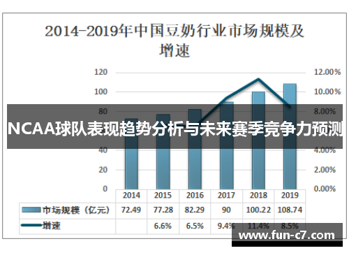 NCAA球队表现趋势分析与未来赛季竞争力预测