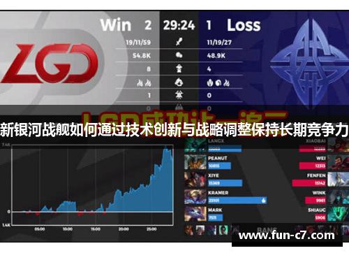 新银河战舰如何通过技术创新与战略调整保持长期竞争力
