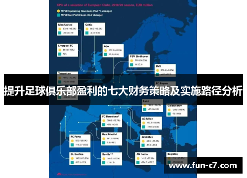 提升足球俱乐部盈利的七大财务策略及实施路径分析