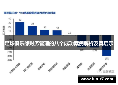 足球俱乐部财务管理的八个成功案例解析及其启示