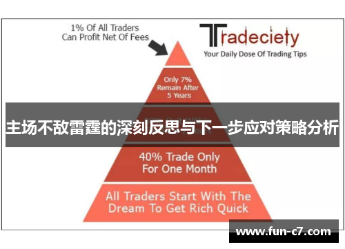 主场不敌雷霆的深刻反思与下一步应对策略分析
