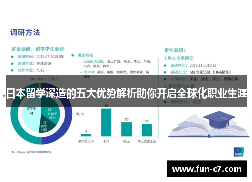 日本留学深造的五大优势解析助你开启全球化职业生涯