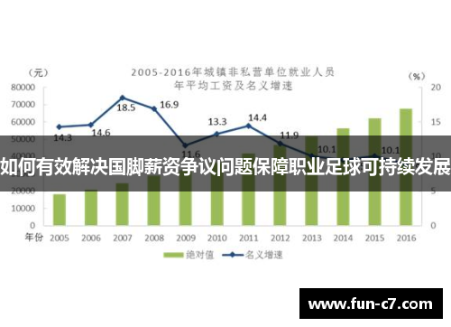 如何有效解决国脚薪资争议问题保障职业足球可持续发展