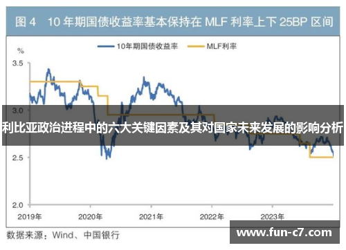 利比亚政治进程中的六大关键因素及其对国家未来发展的影响分析