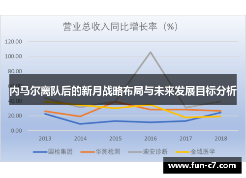 内马尔离队后的新月战略布局与未来发展目标分析