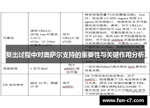 复出过程中对奥萨尔支持的重要性与关键作用分析