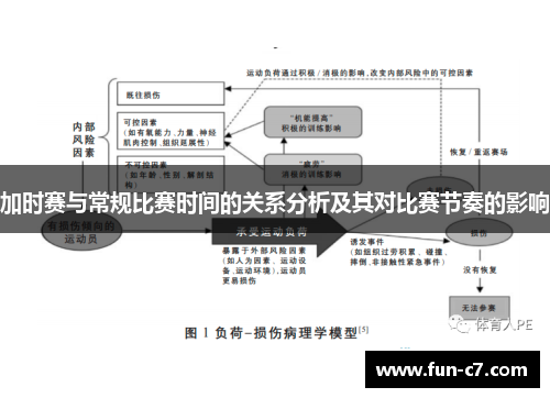 加时赛与常规比赛时间的关系分析及其对比赛节奏的影响