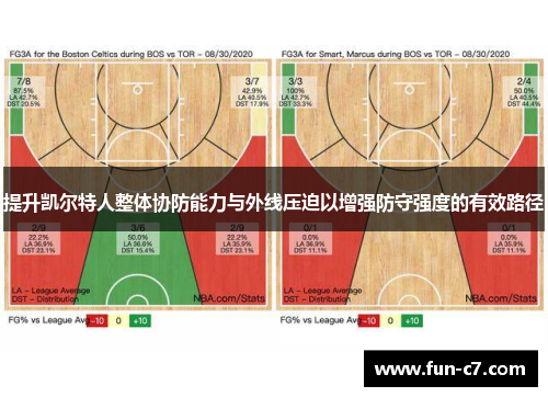 提升凯尔特人整体协防能力与外线压迫以增强防守强度的有效路径