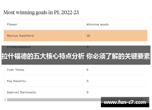 拉什福德的五大核心特点分析 你必须了解的关键要素