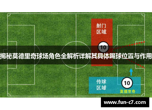 揭秘莫德里奇球场角色全解析详解其具体踢球位置与作用
