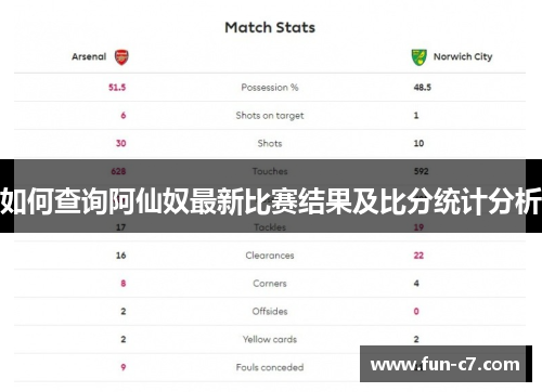 如何查询阿仙奴最新比赛结果及比分统计分析