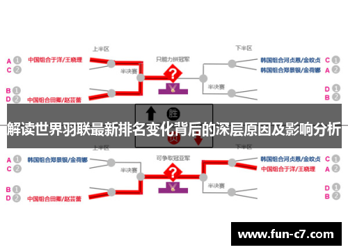 解读世界羽联最新排名变化背后的深层原因及影响分析