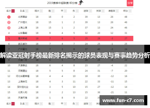 解读亚冠射手榜最新排名揭示的球员表现与赛事趋势分析