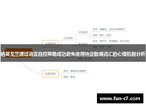 纳英戈兰通过语言自控策略成功避免使用特定敏感词汇的心理机制分析