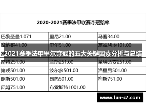 2021赛季法甲里尔夺冠的五大关键因素分析与总结