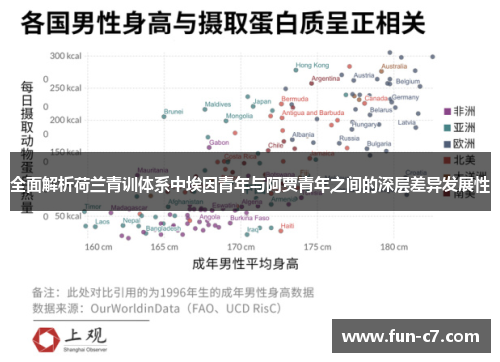 全面解析荷兰青训体系中埃因青年与阿贾青年之间的深层差异发展性