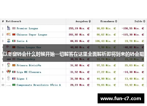 以冬窗转会什么时候开始一切解答在这里全面解析即将到来的转会期
