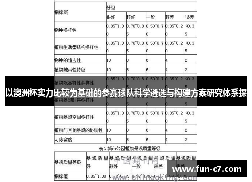 以澳洲杯实力比较为基础的参赛球队科学遴选与构建方案研究体系探