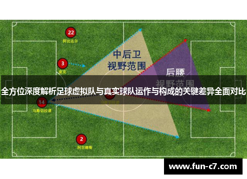 全方位深度解析足球虚拟队与真实球队运作与构成的关键差异全面对比 全方位深度解析足球虚拟队与真实球队运作与构成的关键差异全面对比