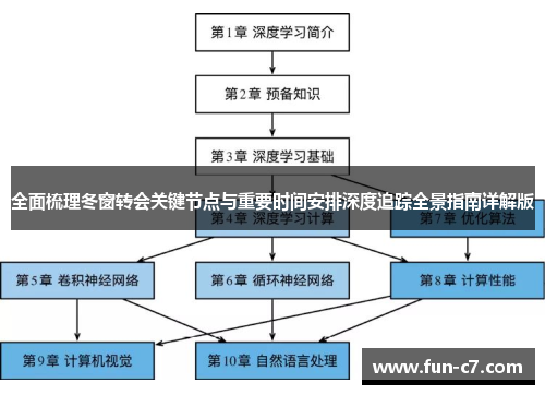全面梳理冬窗转会关键节点与重要时间安排深度追踪全景指南详解版