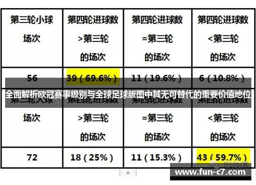 全面解析欧冠赛事级别与全球足球版图中其无可替代的重要价值地位