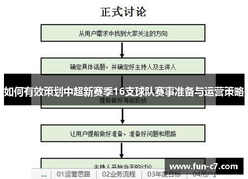 如何有效策划中超新赛季16支球队赛事准备与运营策略