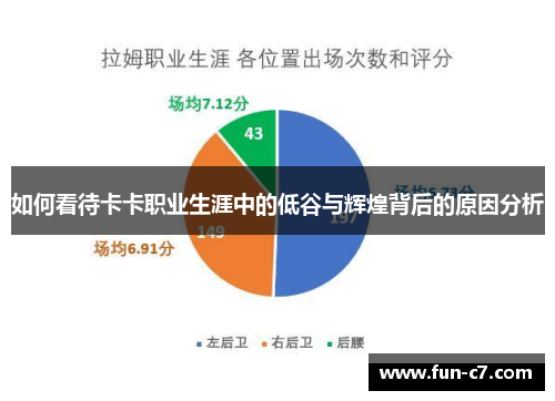 如何看待卡卡职业生涯中的低谷与辉煌背后的原因分析