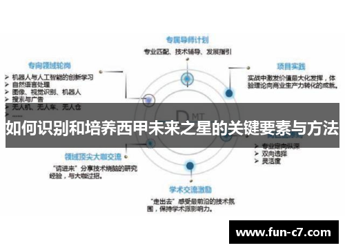 如何识别和培养西甲未来之星的关键要素与方法