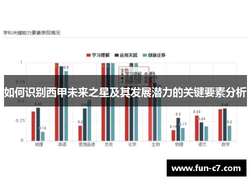 如何识别西甲未来之星及其发展潜力的关键要素分析 如何识别西甲未来之星及其发展潜力的关键要素分析