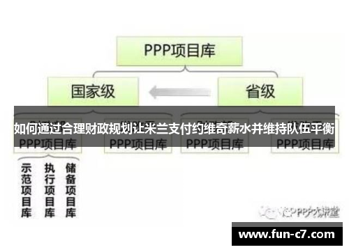 如何通过合理财政规划让米兰支付约维奇薪水并维持队伍平衡