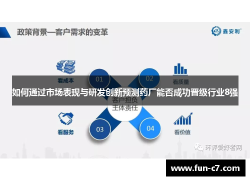 如何通过市场表现与研发创新预测药厂能否成功晋级行业8强