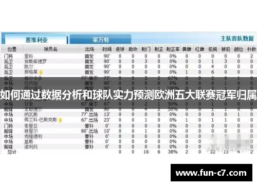 如何通过数据分析和球队实力预测欧洲五大联赛冠军归属