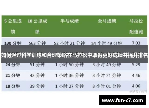 如何通过科学训练和合理策略在马拉松中取得更好成绩并提升排名